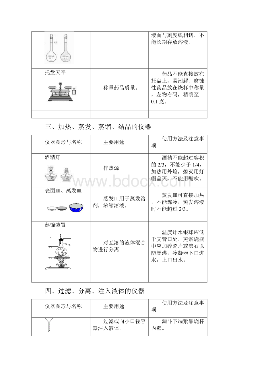 化学实验仪器大全完全免费值得收藏.docx_第3页