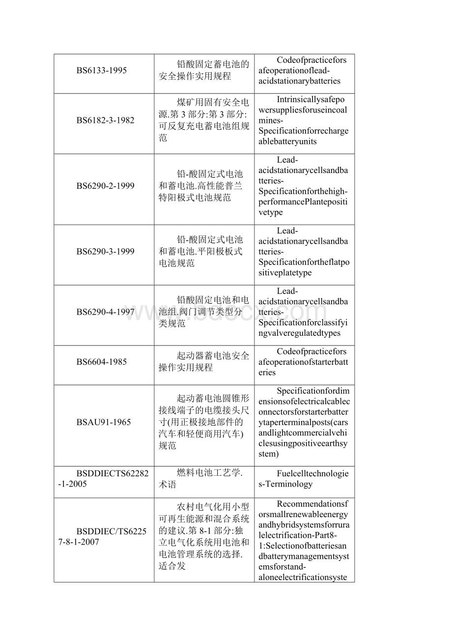 英国电池标准列表Word文件下载.docx_第2页