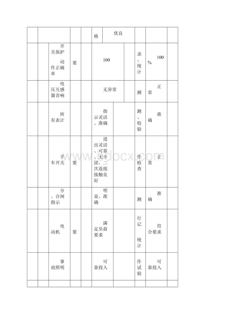 炉机电气部分监检验评模板Word下载.docx_第3页