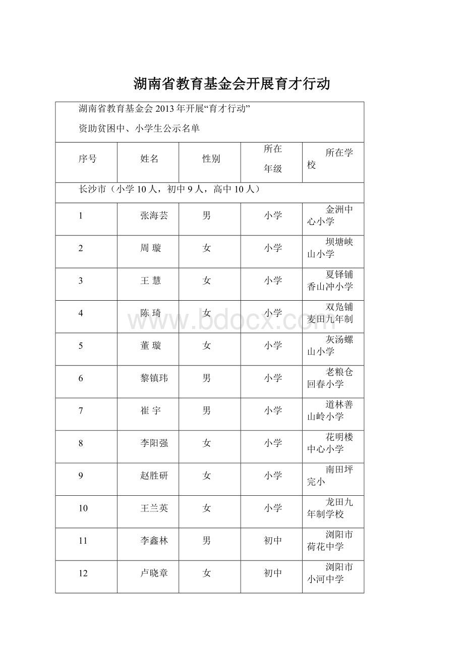 湖南省教育基金会开展育才行动.docx_第1页