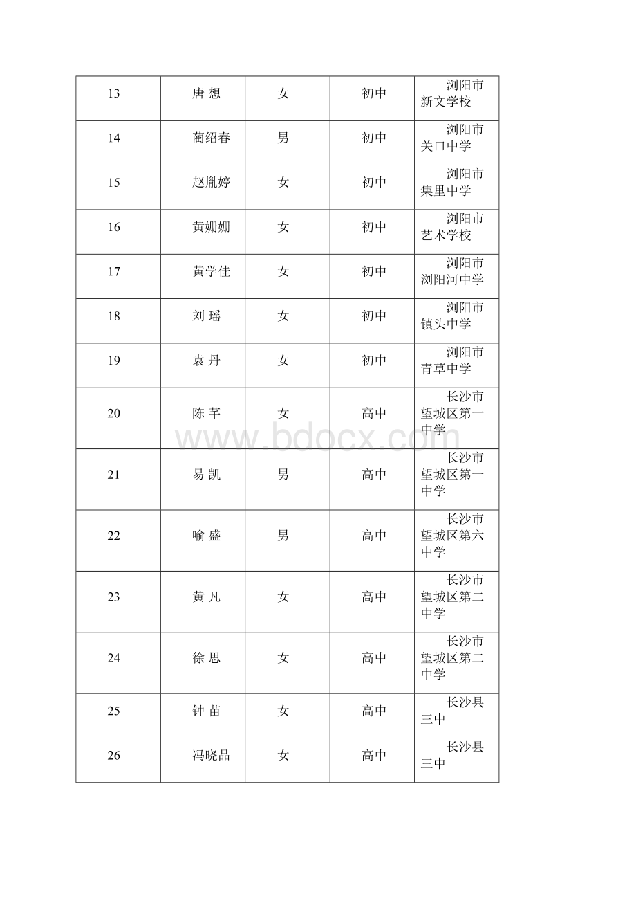 湖南省教育基金会开展育才行动.docx_第2页