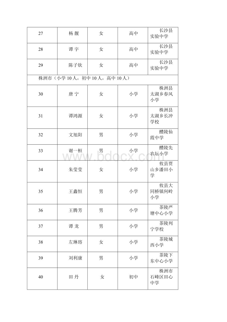 湖南省教育基金会开展育才行动.docx_第3页