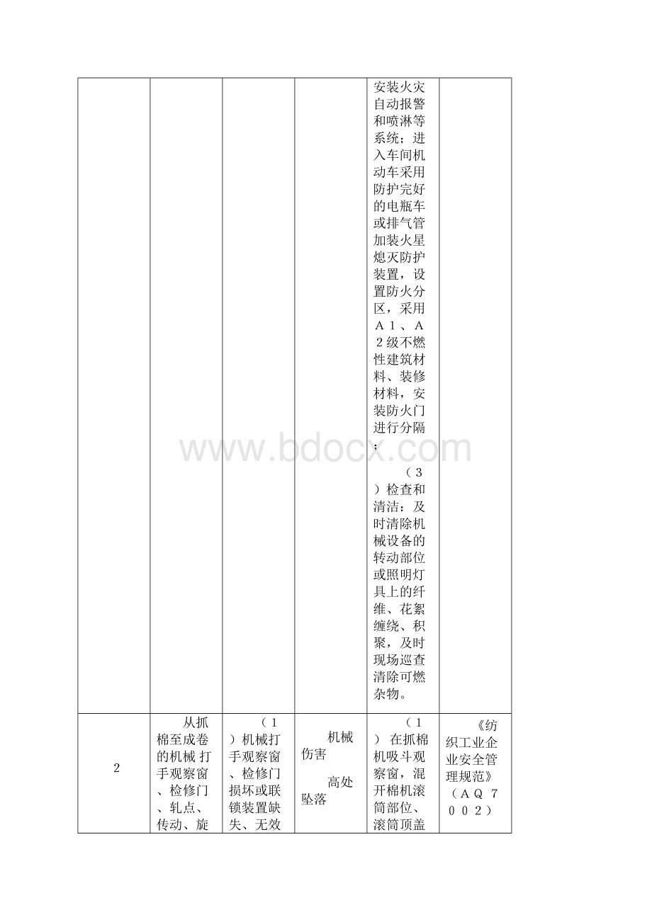 纺织行业较大危险因素辨识文档格式.docx_第3页