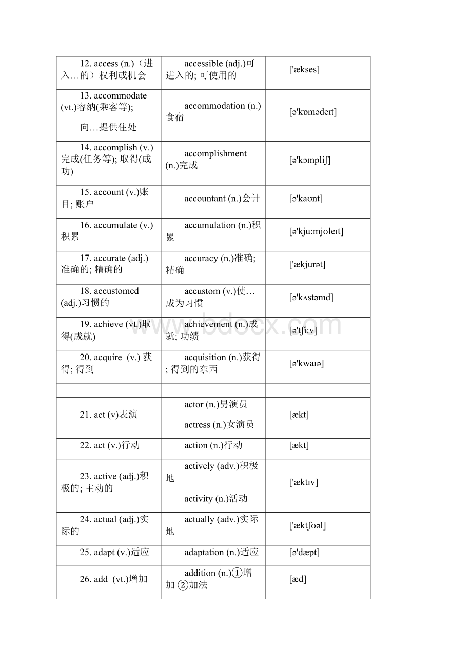 高中词汇3500词中全部特殊变化形式词性转换汇总.docx_第2页