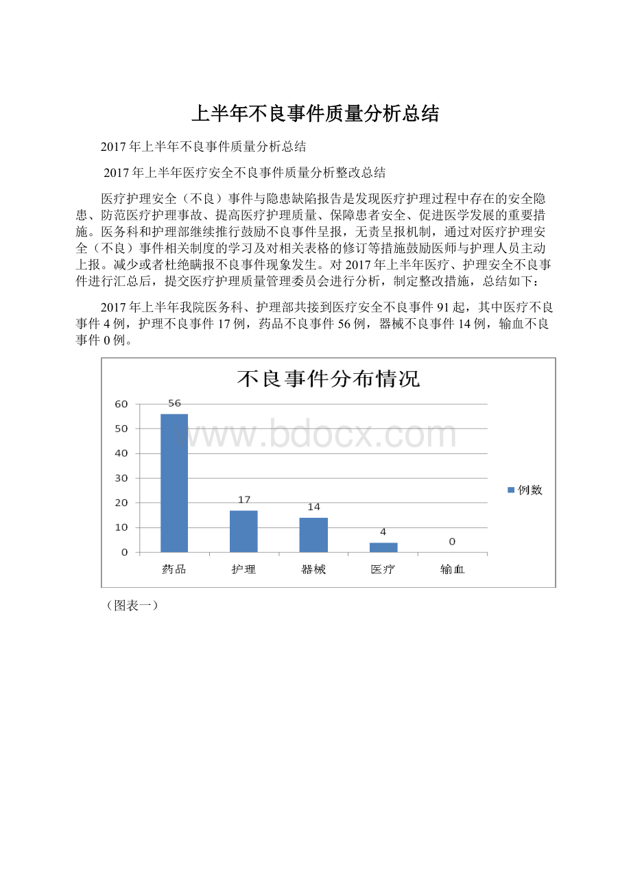 上半年不良事件质量分析总结Word格式.docx_第1页