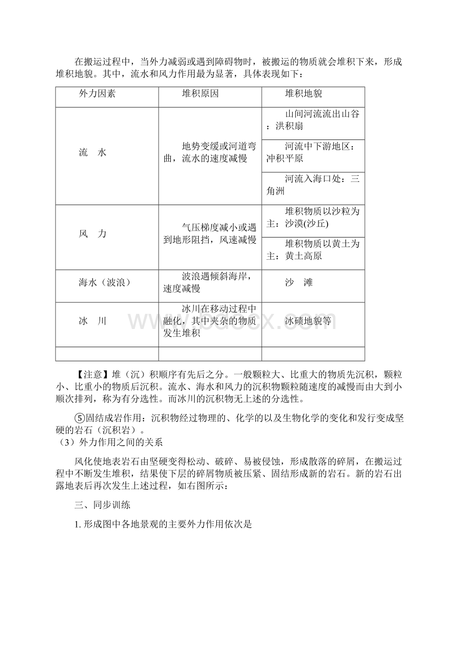 高一地理必修1知识点讲解和同步训练外力作用和地貌Word下载.docx_第3页