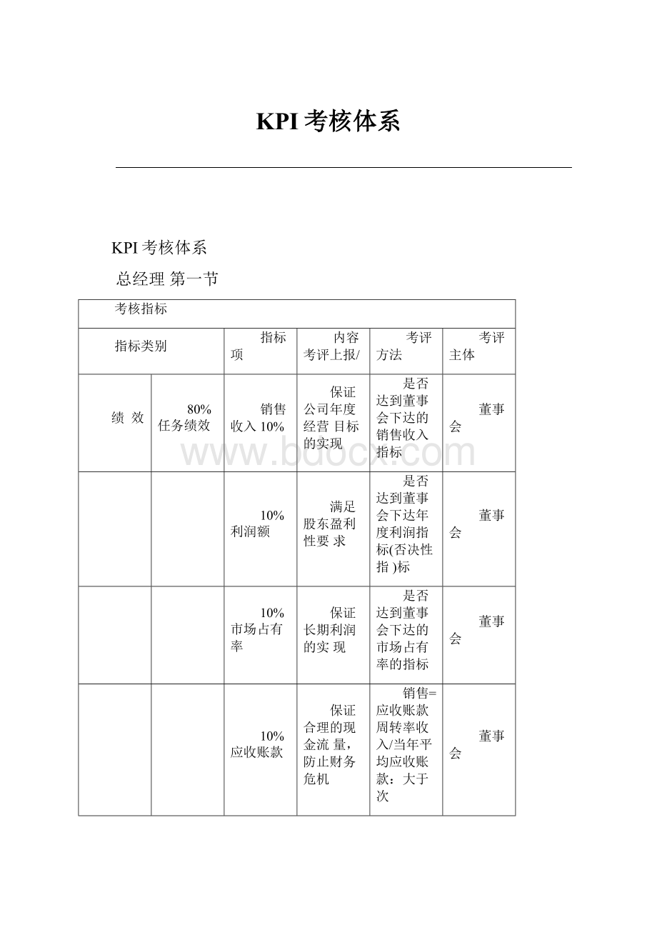 KPI考核体系Word下载.docx