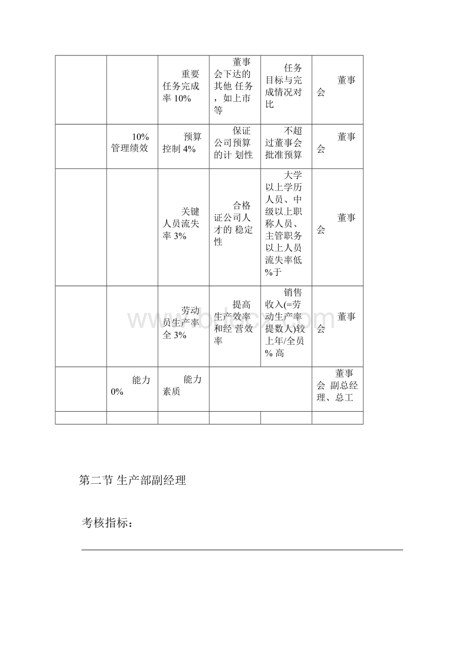 KPI考核体系Word下载.docx_第2页