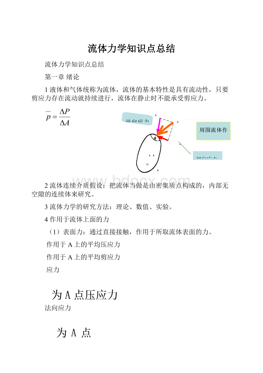 流体力学知识点总结.docx