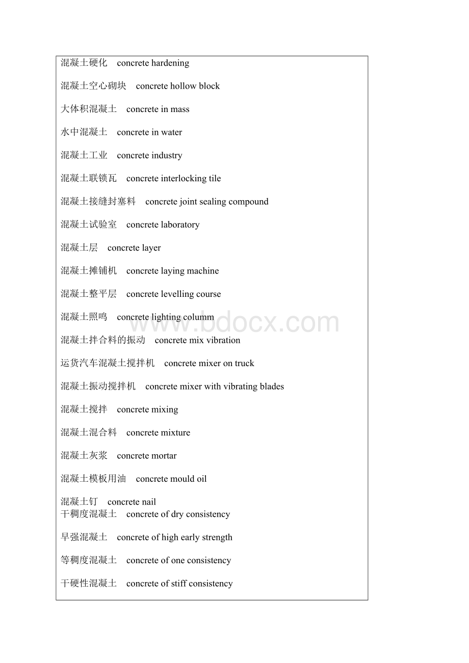 土建专业英文解析Word格式文档下载.docx_第2页