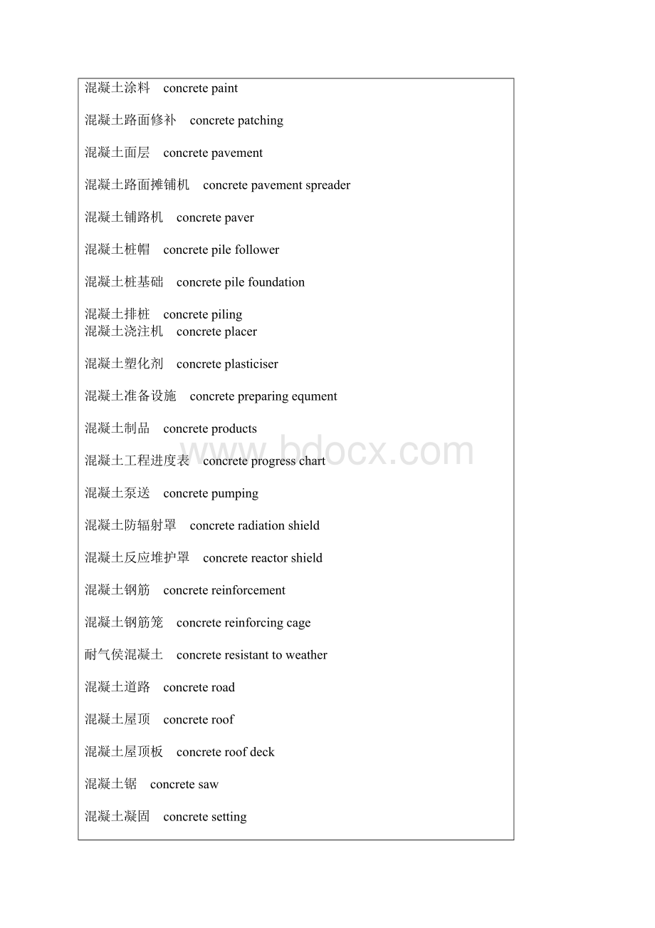 土建专业英文解析Word格式文档下载.docx_第3页