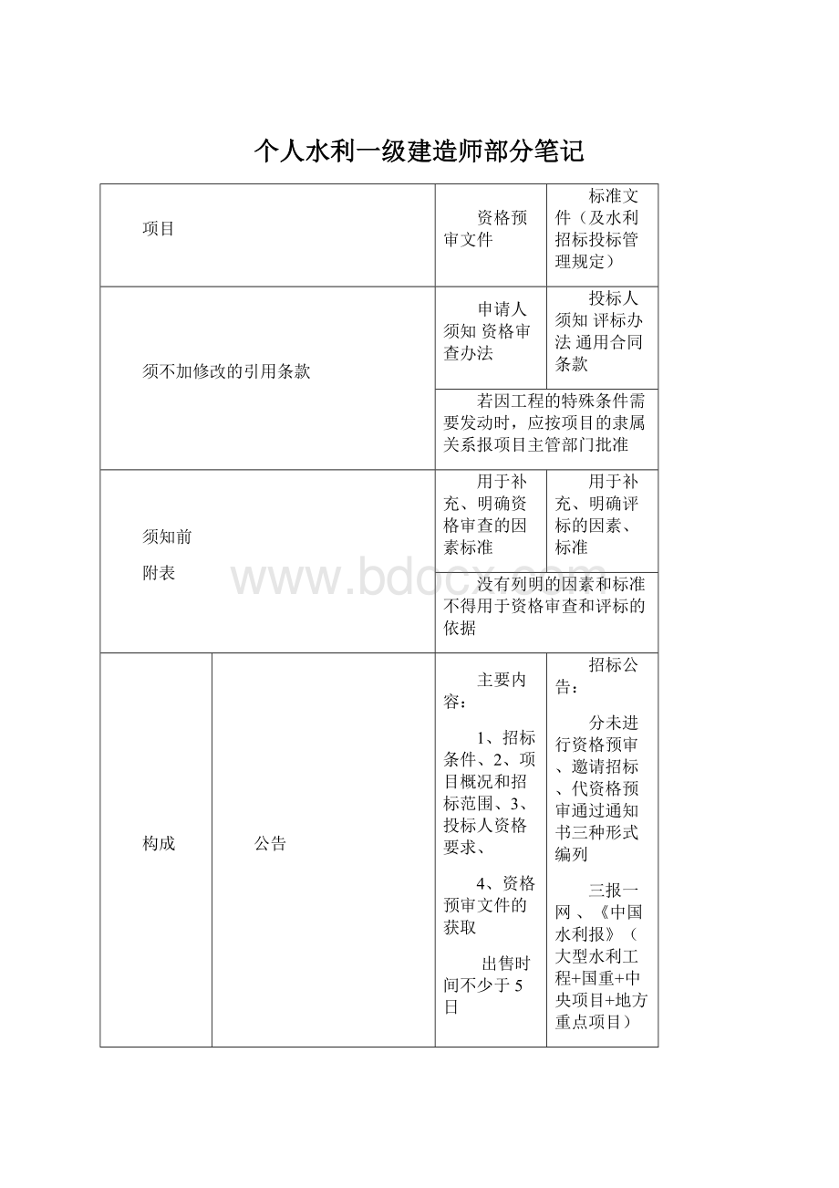 个人水利一级建造师部分笔记Word文件下载.docx