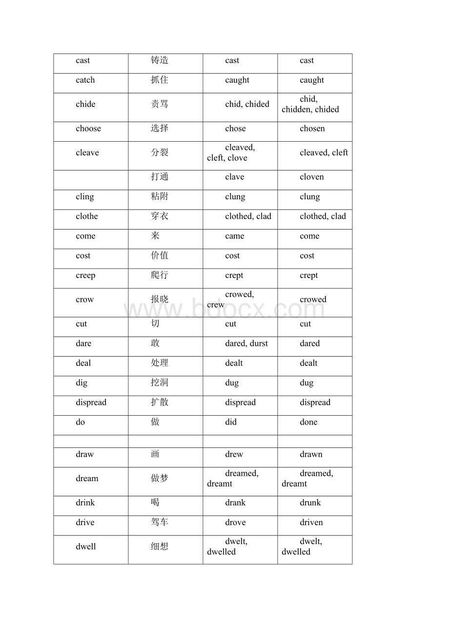 不规则动词表完整版Word文档格式.docx_第3页