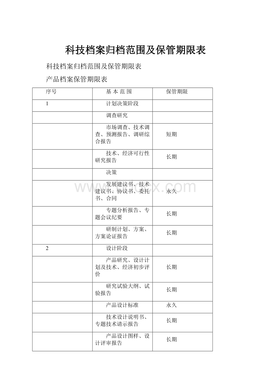 科技档案归档范围及保管期限表.docx_第1页