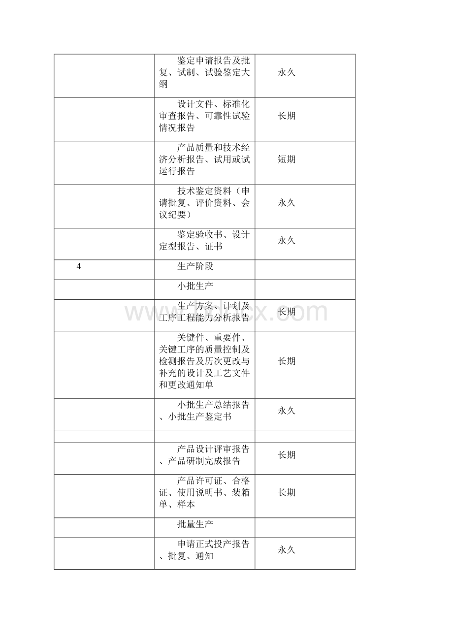 科技档案归档范围及保管期限表.docx_第3页