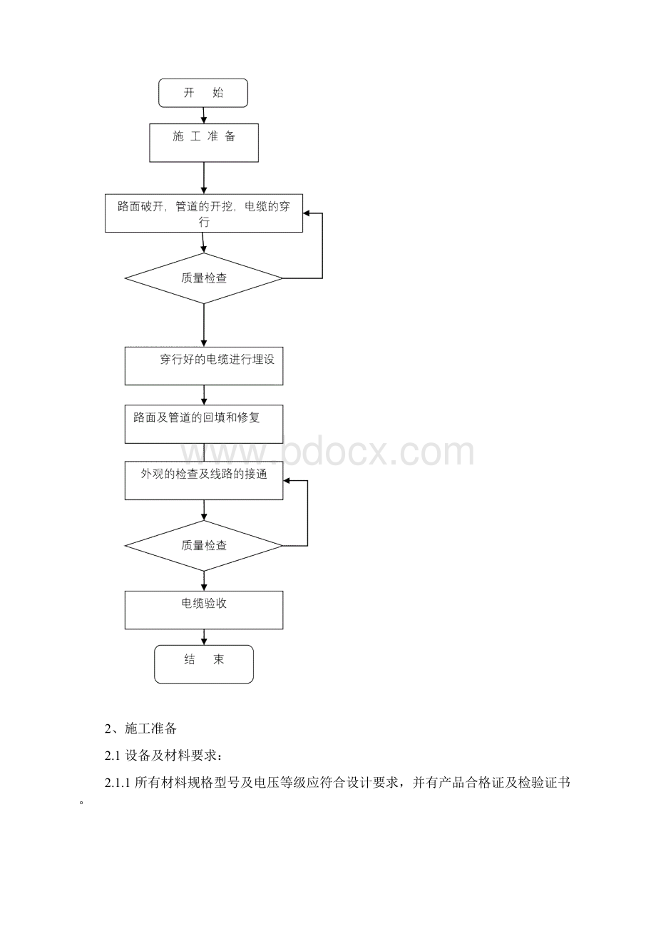 道旗电缆敷设技术施工安装方案及其验收售后标准.docx_第3页