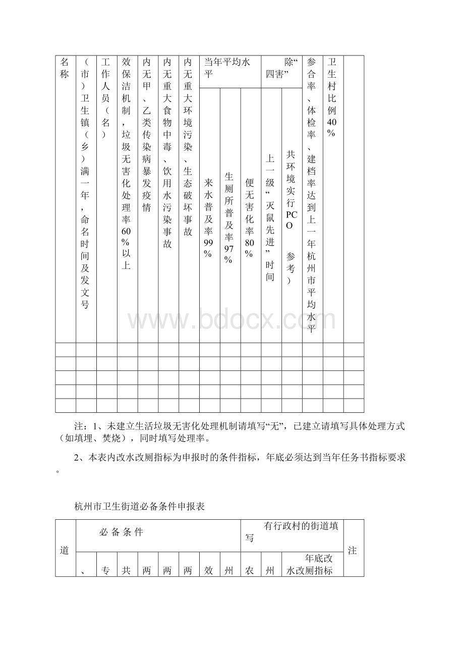 浙江省卫生村主要指标统计表.docx_第2页