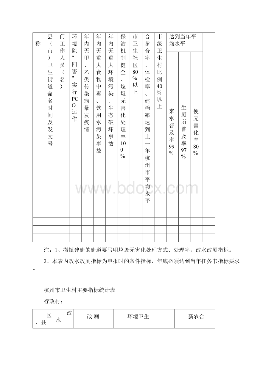 浙江省卫生村主要指标统计表.docx_第3页