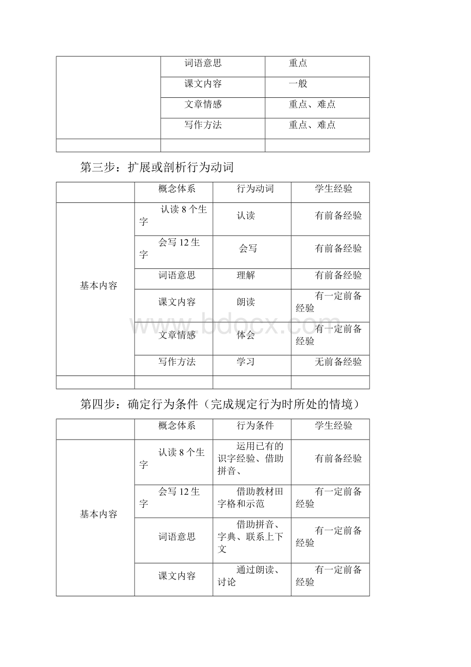 《白鹅》教学目标分解.docx_第3页