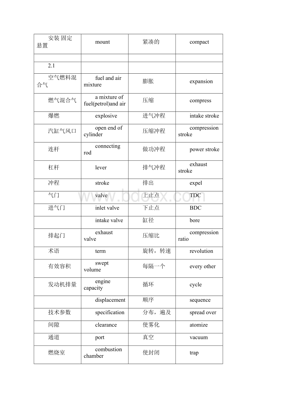 汽车专业英语高频核心词汇.docx_第3页