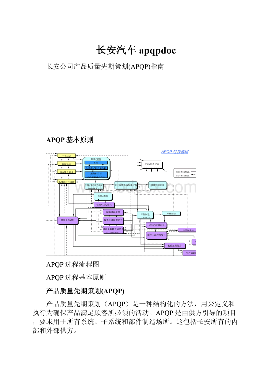 长安汽车apqpdocWord格式文档下载.docx_第1页