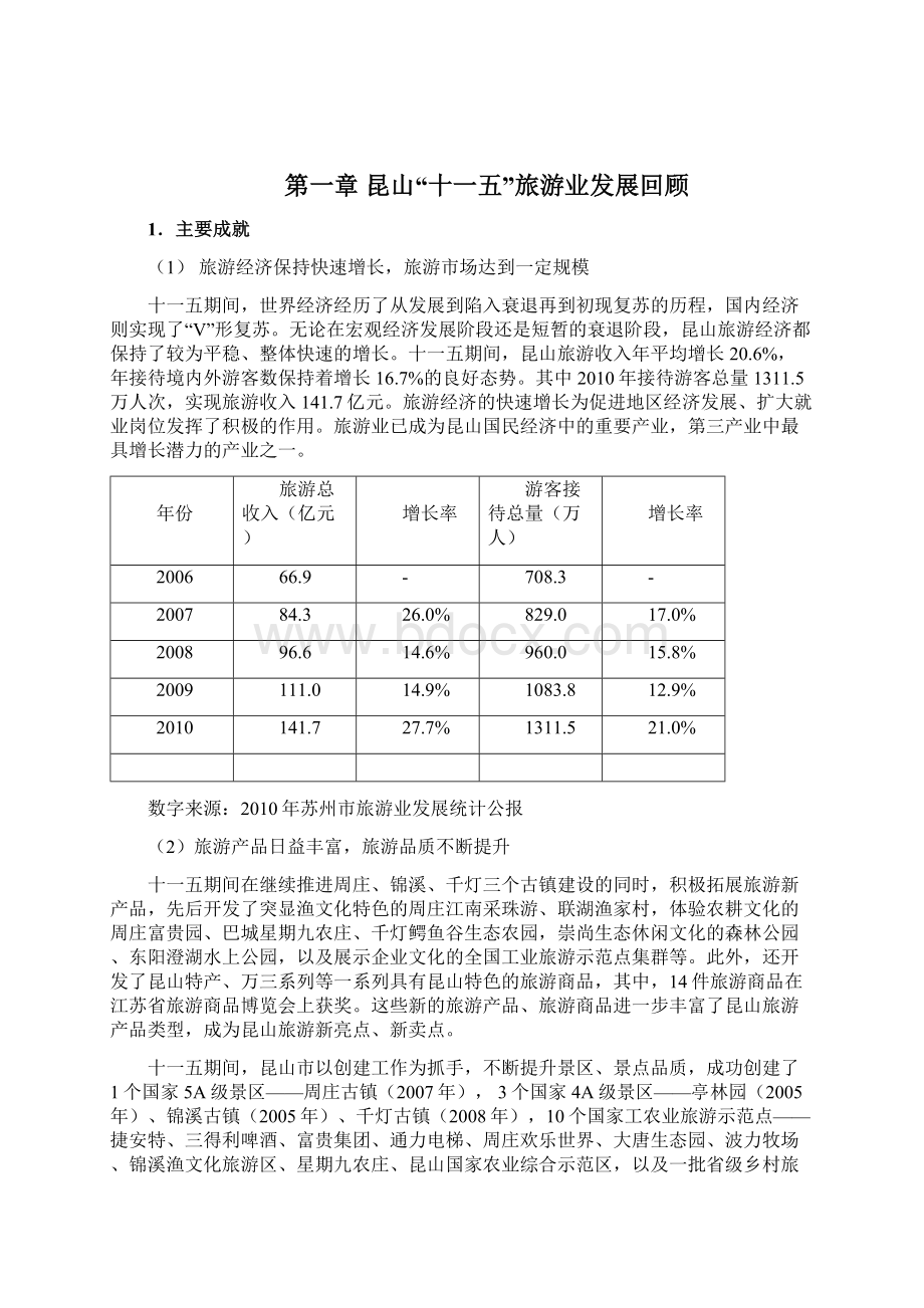 昆山市旅游业发展第十二个五年规划.docx_第3页