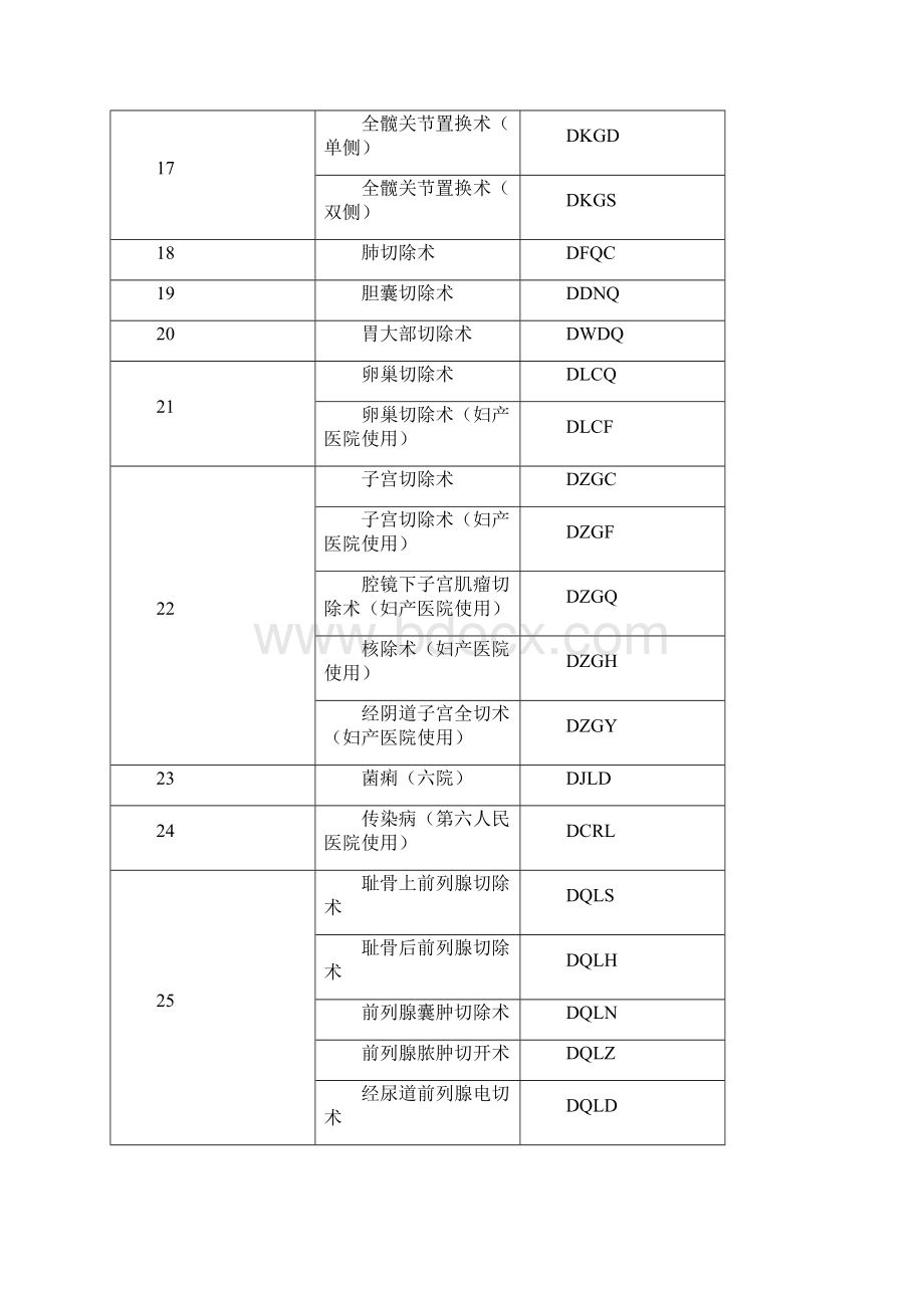 疾病编码.docx_第2页