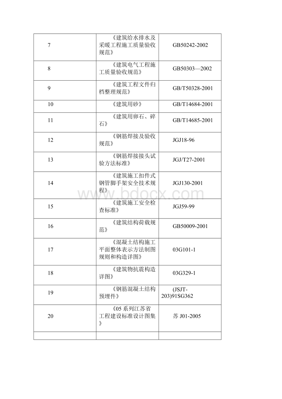 南京市桥北污水处理系统一期工程 房屋建筑工程施工方案Word格式文档下载.docx_第2页