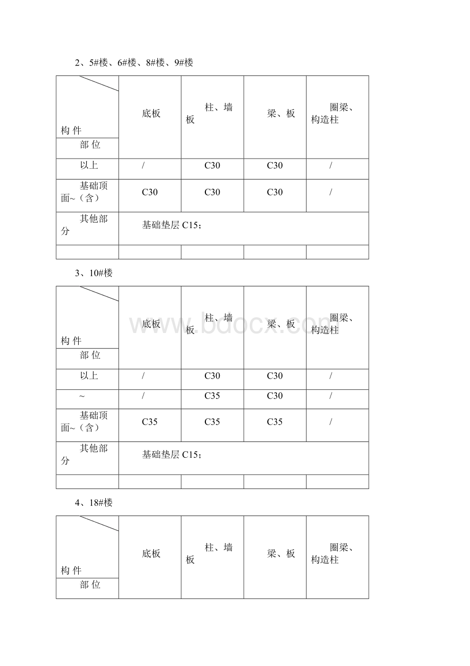 砼试件留置方案.docx_第3页