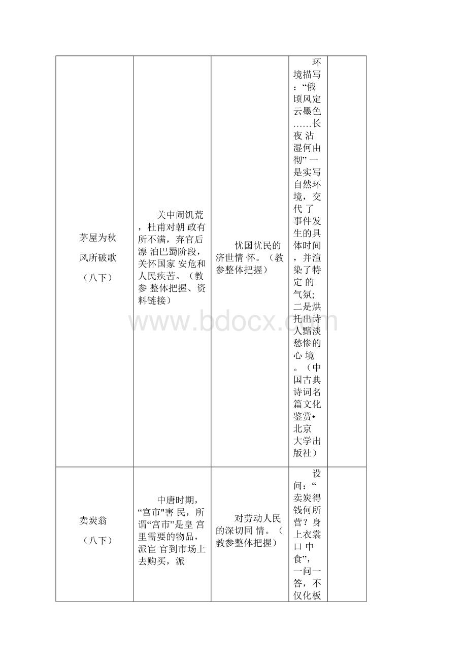 中考课标古诗词曲40首归纳整合.docx_第3页