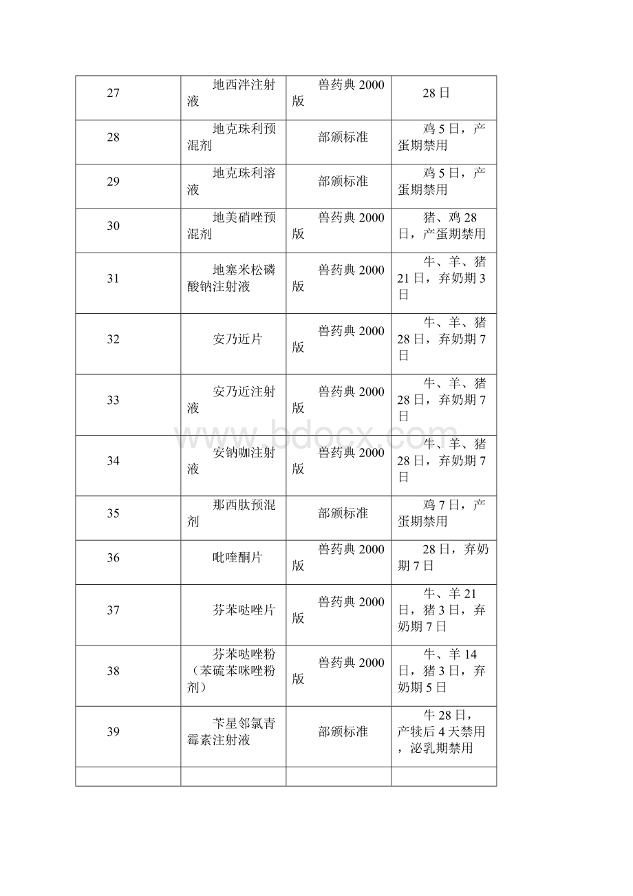 兽药停药期规定.docx_第3页