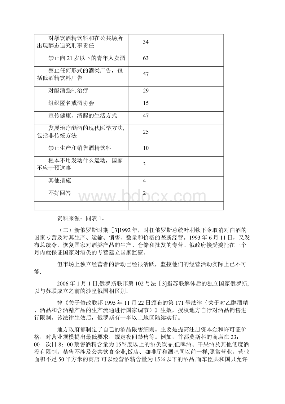 俄罗斯对酒品销售的限制及其影响Word格式.docx_第3页