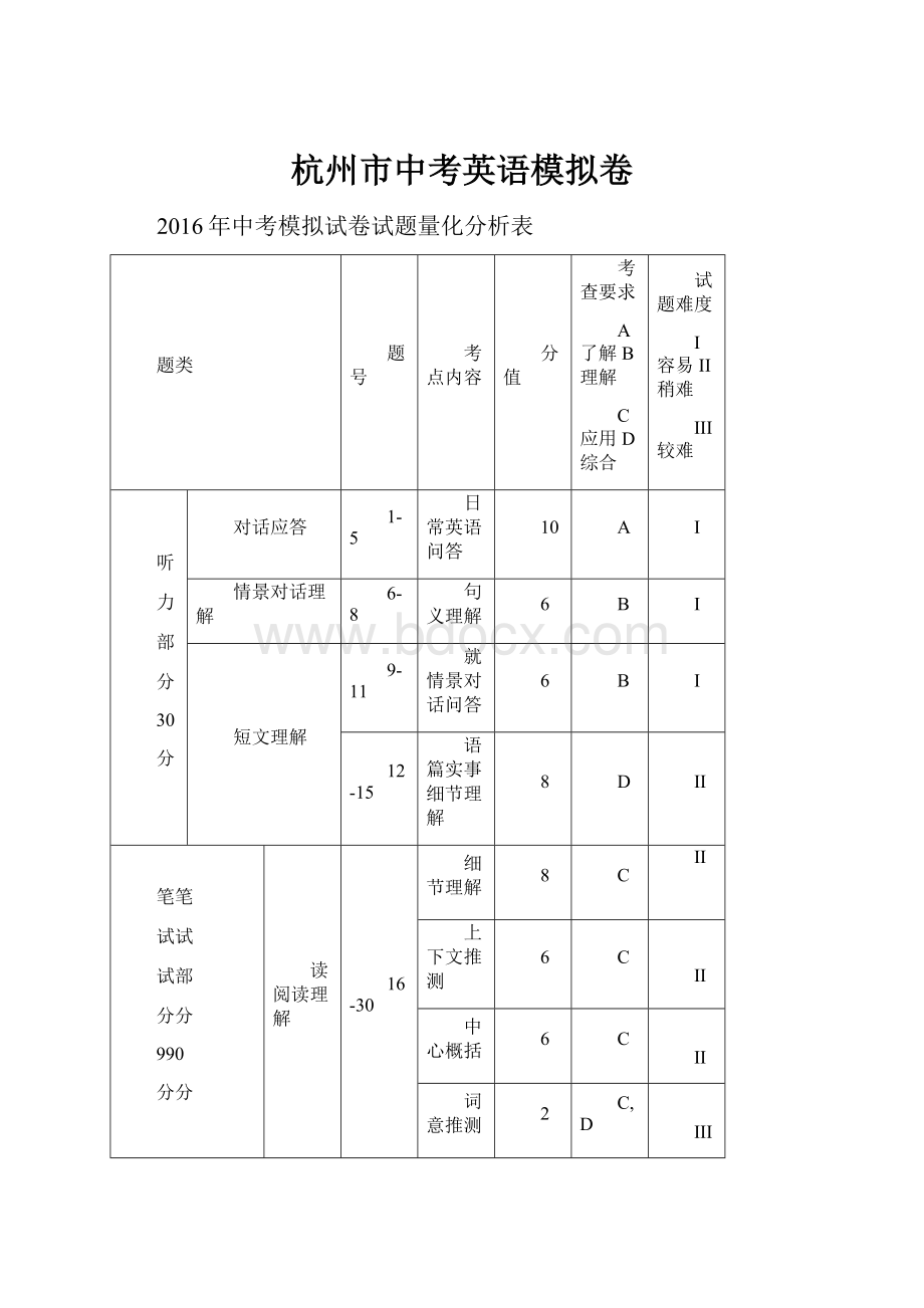 杭州市中考英语模拟卷.docx