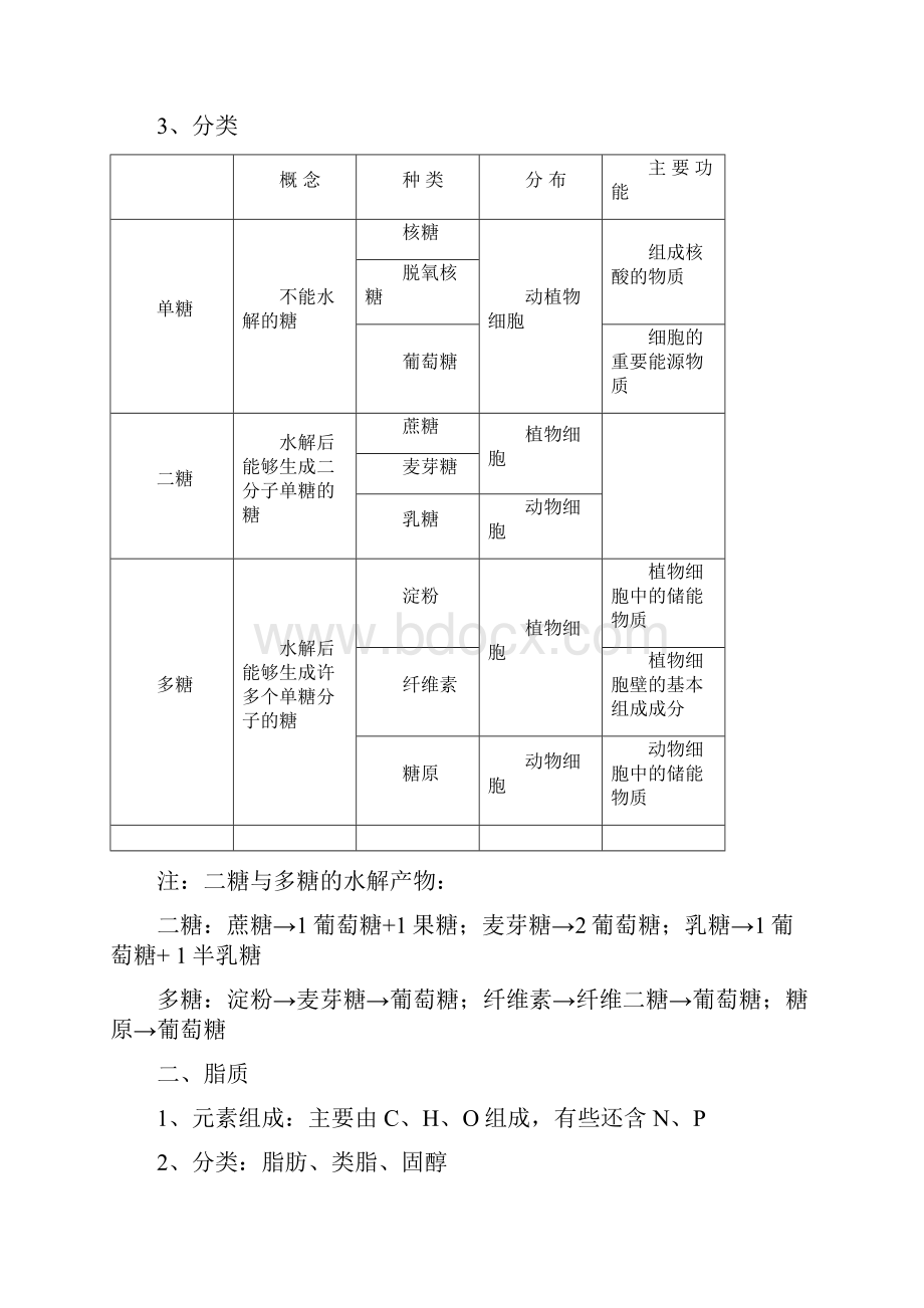 生物必修1分子与细胞Word文档下载推荐.docx_第3页