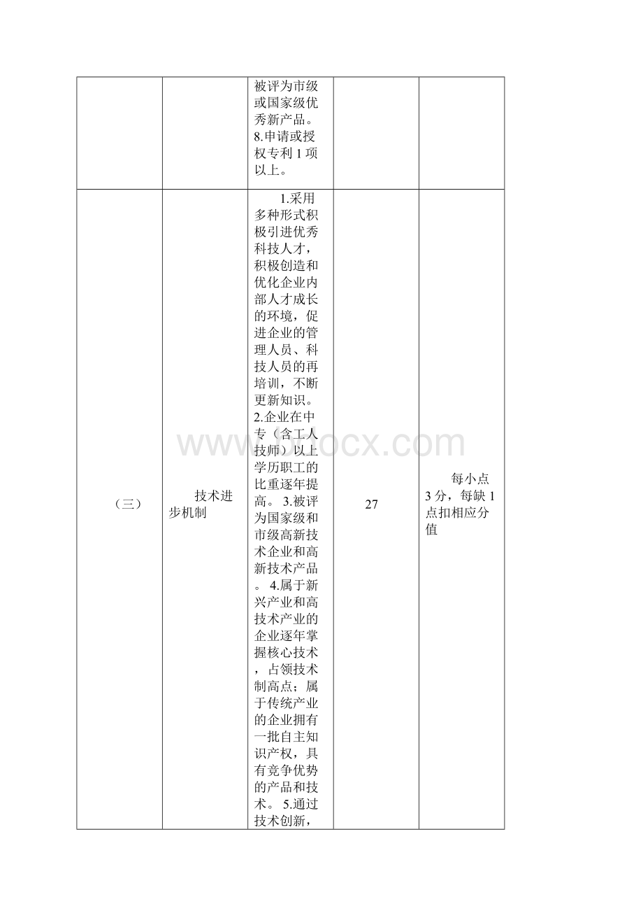 重庆市工业园区企业考核办法.docx_第3页