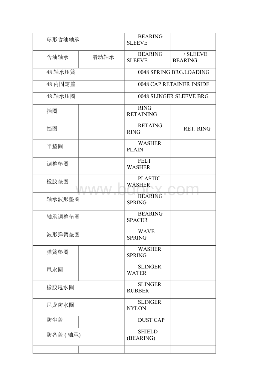 电机零配件中英文对照表Word格式文档下载.docx_第3页