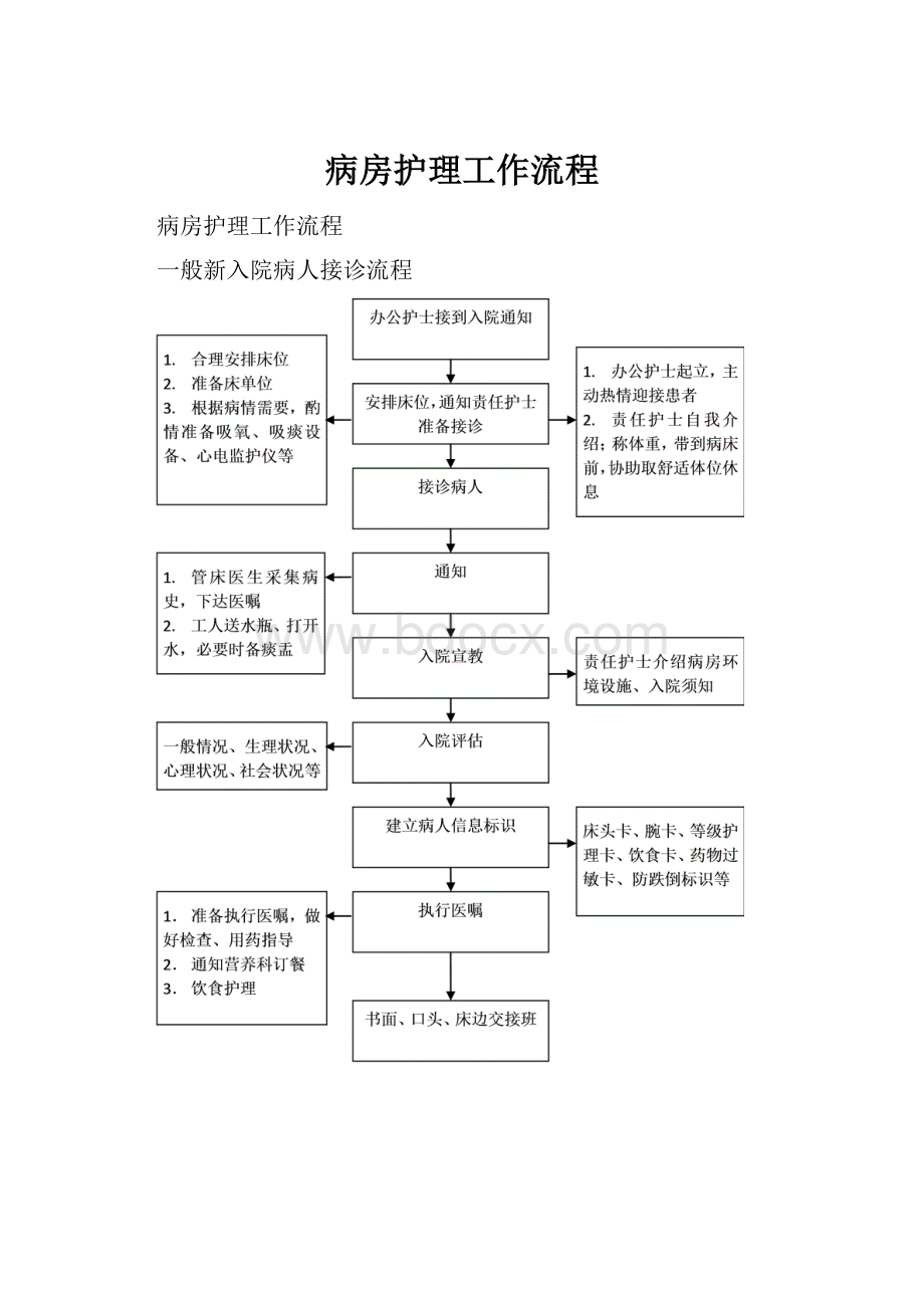 病房护理工作流程Word格式.docx