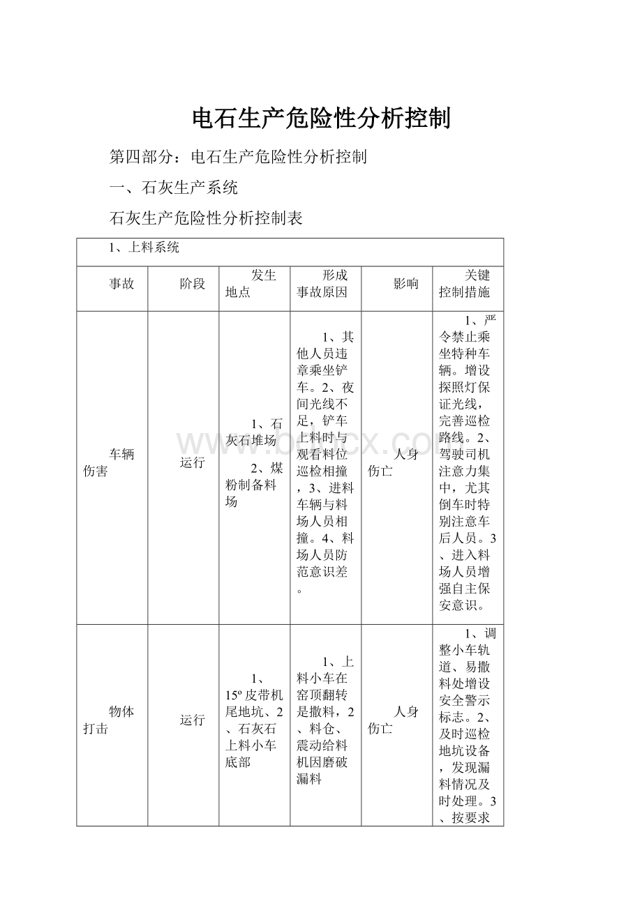 电石生产危险性分析控制.docx_第1页