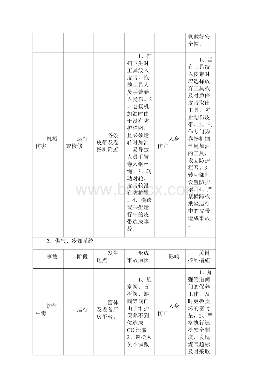 电石生产危险性分析控制.docx_第2页