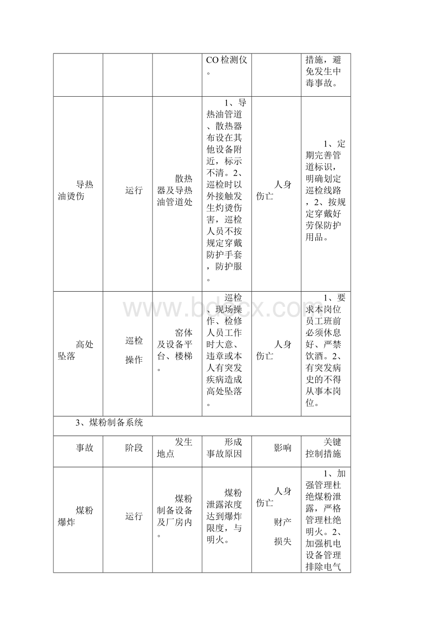 电石生产危险性分析控制.docx_第3页