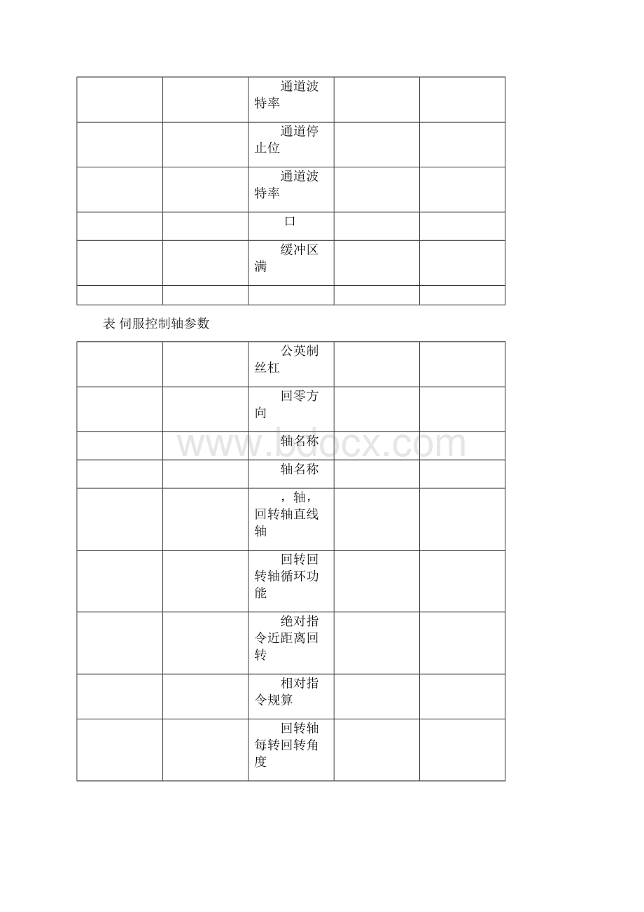 smsFANUCOM参数说明书.docx_第2页