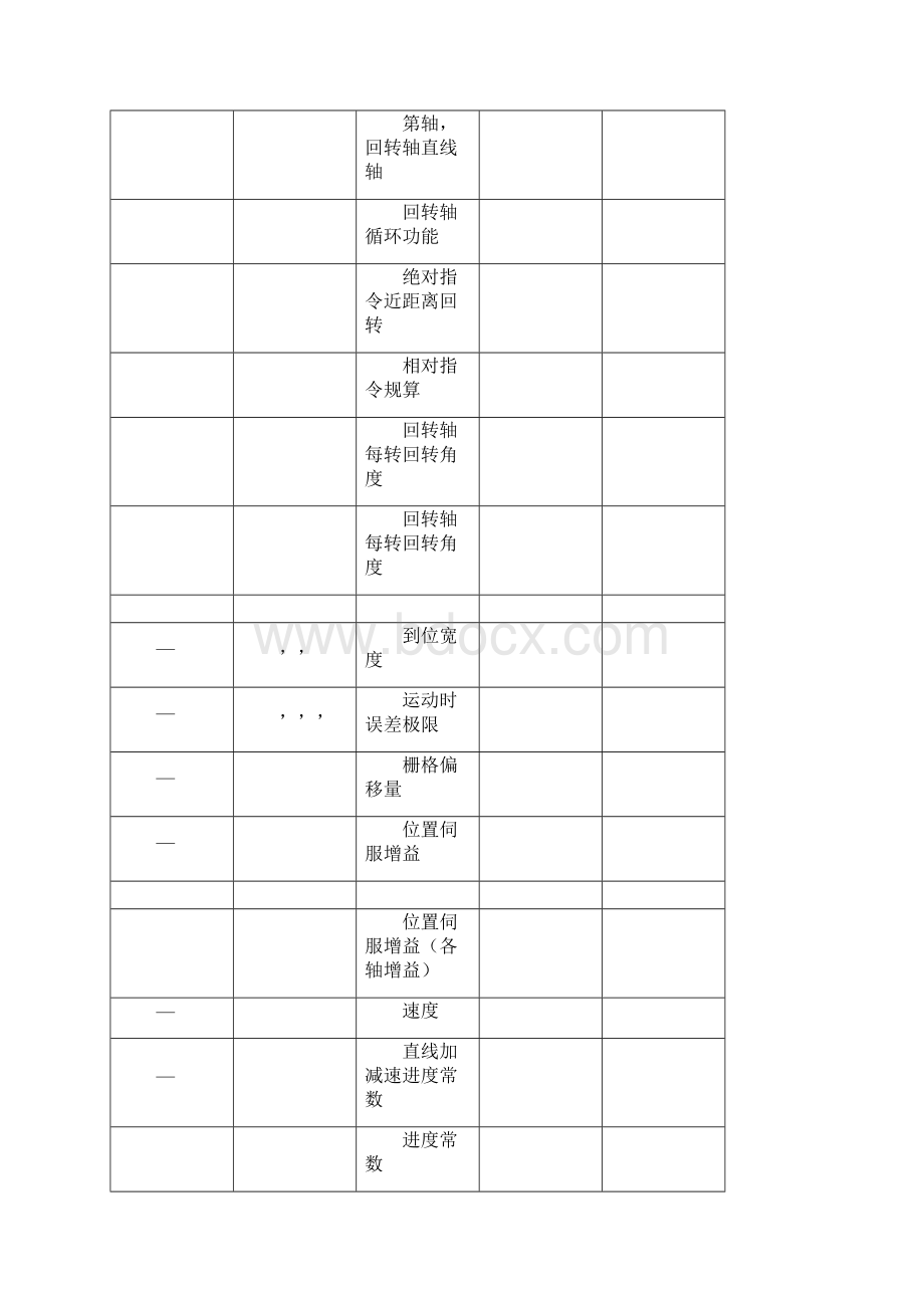 smsFANUCOM参数说明书.docx_第3页