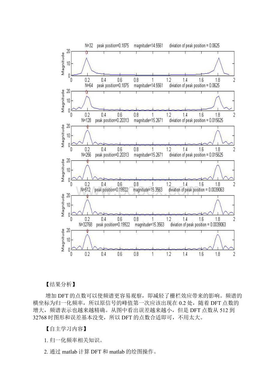 DFT近似计算信号频谱专题研讨 北京交通大学.docx_第3页