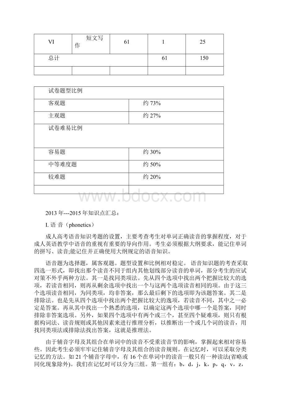 成人高考复习资料专升本英语.docx_第3页