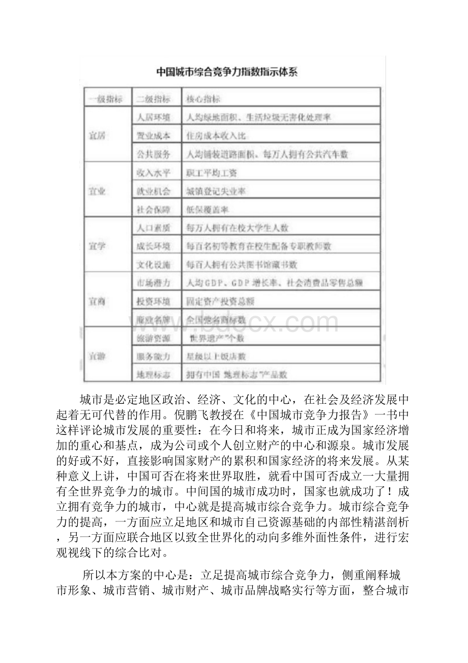 城市品牌形象宣传构建设计方案文档格式.docx_第2页