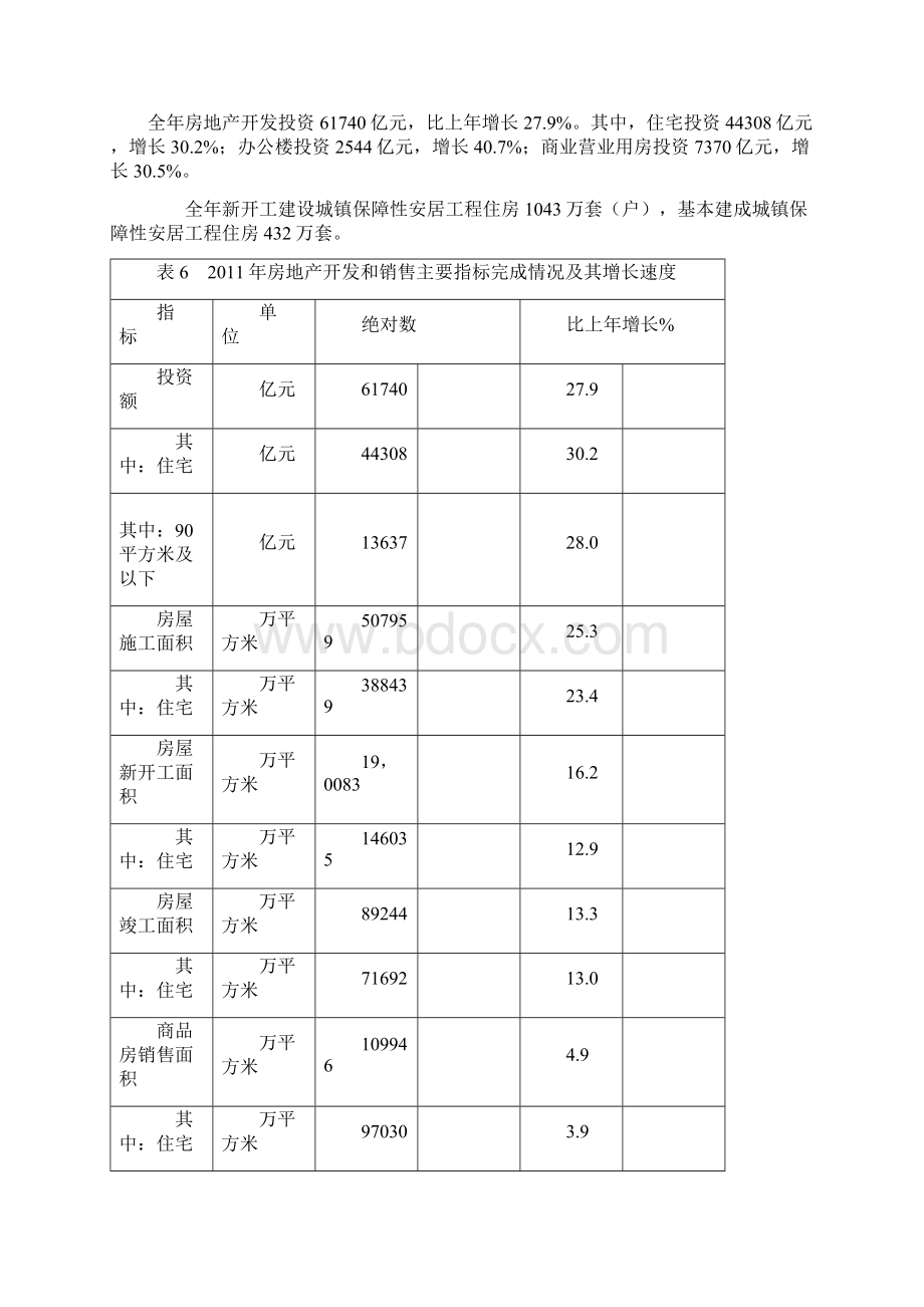 历年房地产与建筑统计数据Word格式.docx_第2页