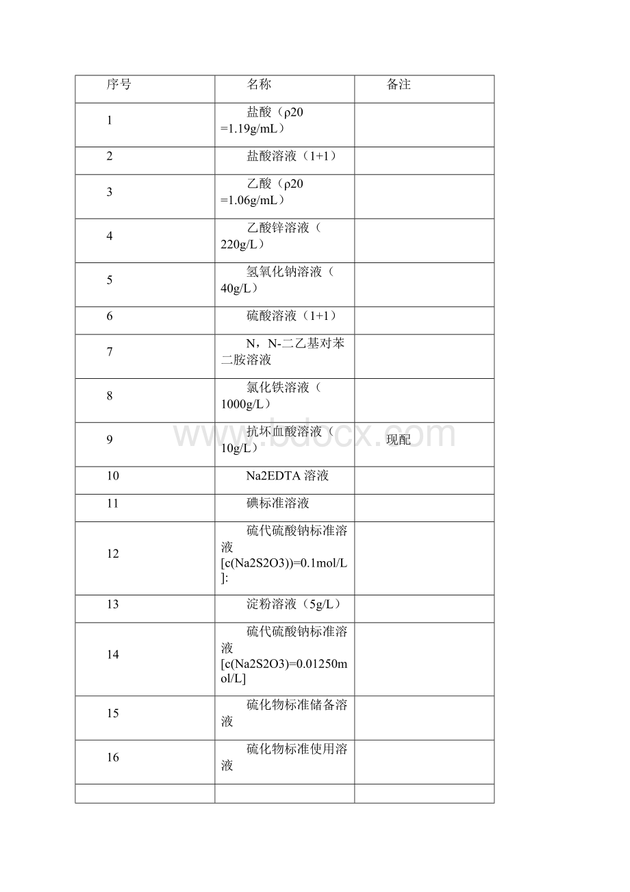 硫化物作业指导书.docx_第2页