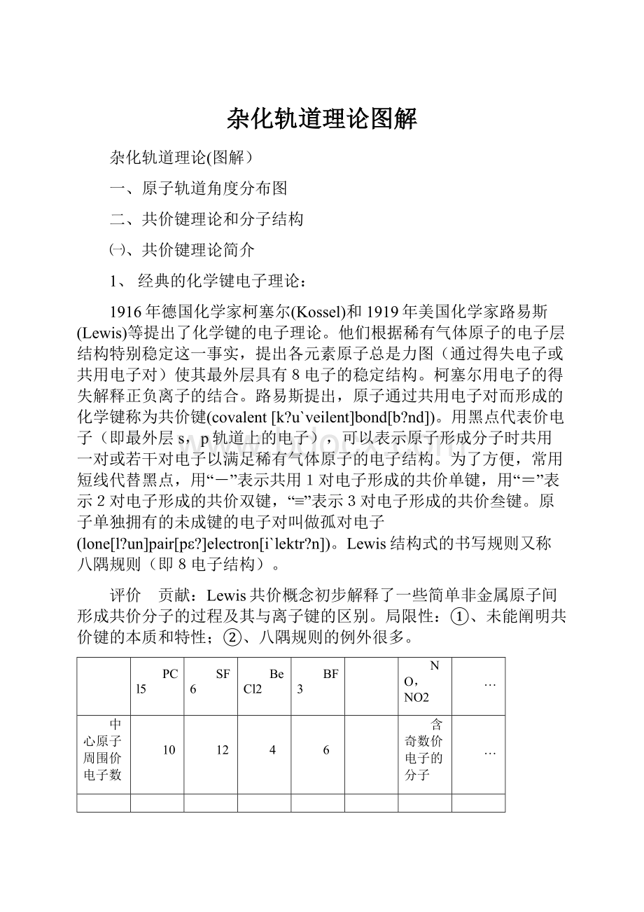 杂化轨道理论图解.docx_第1页