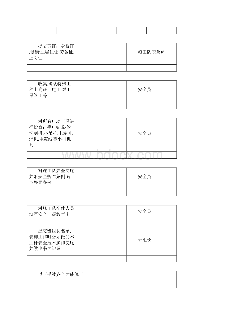 办公楼幕墙工程项目安全文明施工措施.docx_第2页