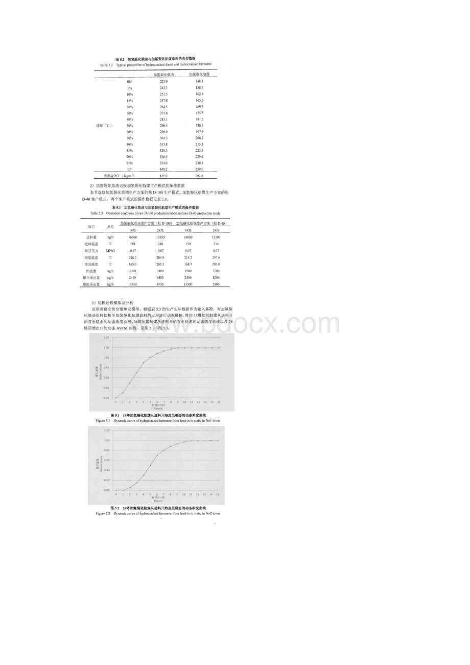 基于多生产方案的溶剂油生产装置模型应用Word格式文档下载.docx_第2页